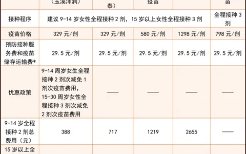 HPV疫苗接种放开、恶性肿瘤是湘潭居民第二死因......