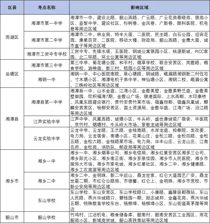 温馨提示!高考信号屏蔽区域,请注意查收 温馨提示!高考信号屏蔽区域,请注意查收