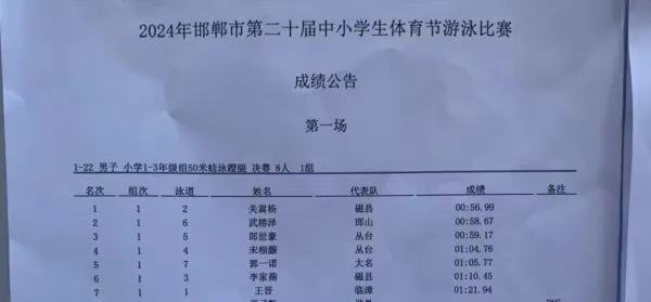 磁县在邯郸市第二十届中小学生体育节游泳比赛中摘金夺银