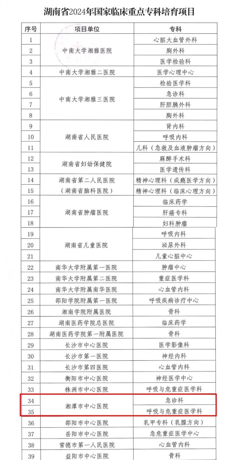 【中心医院·医者红】奥运赛场的风吹到了惠景！两个学科再次跻身“国家队”