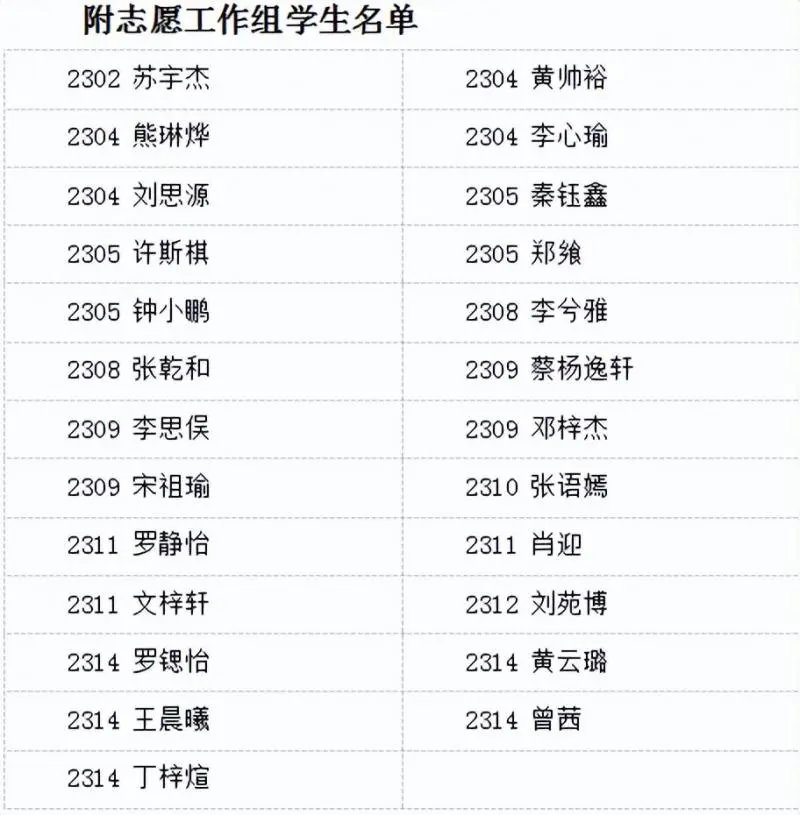 以“心”迎新,共赴新程——湘潭市第一中学开展2024级迎新志愿服务活动 以“心”迎新,共赴新程——湘潭市第一中学开展2024级迎新志愿服务活动