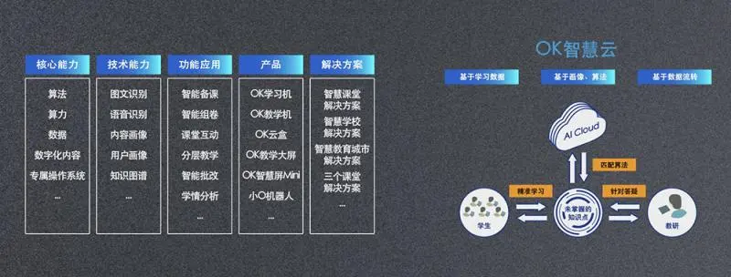 OK智慧教育携手泰华中学(原衡水一中)推出数字化学校,开启合作办学新模式 OK智慧教育携手泰华中学(原衡水一中)推出数字化学校,开启合作办学新模式