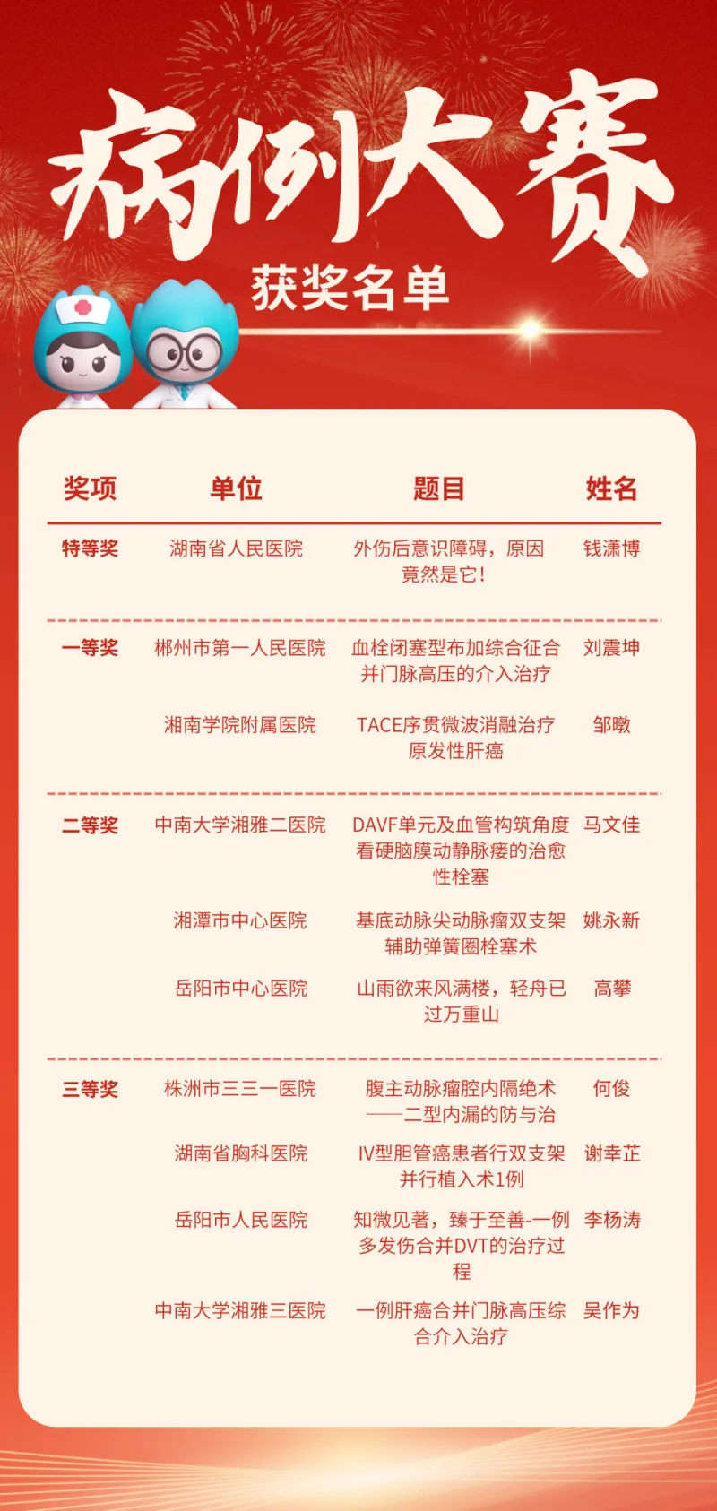 “介入湘军”齐聚莲城——湖南省医学会介入医学专业委员会第十一届年会在湘潭召开 “介入湘军”齐聚莲城——湖南省医学会介入医学专业委员会第十一届年会在湘潭召开