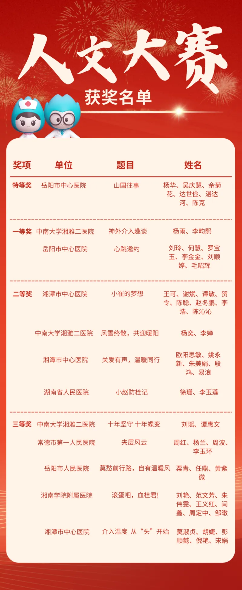 “介入湘军”齐聚莲城——湖南省医学会介入医学专业委员会第十一届年会在湘潭召开 “介入湘军”齐聚莲城——湖南省医学会介入医学专业委员会第十一届年会在湘潭召开