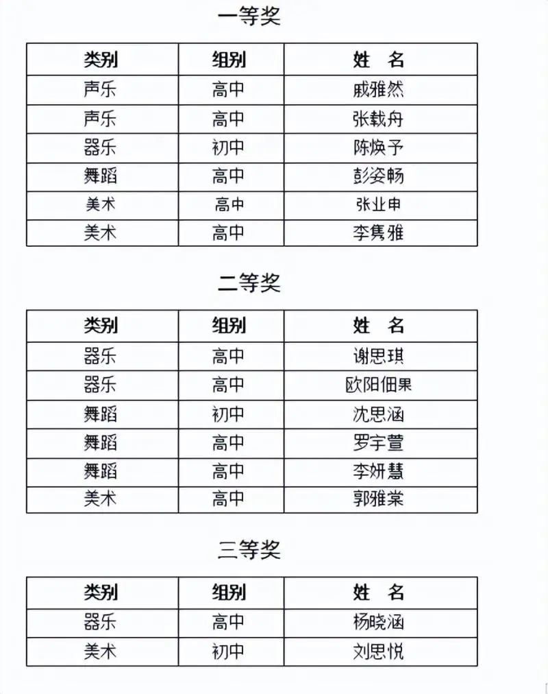喜报 | 湘潭市二中学子在湘潭市第二十四届中小学生“艺术百佳”暨省“三独”比赛参赛选手评选活动中喜获佳绩! 喜报 | 湘潭市二中学子在湘潭市第二十四届中小学生“艺术百佳”暨省“三独”比赛参赛选手评选活动中喜获佳绩!