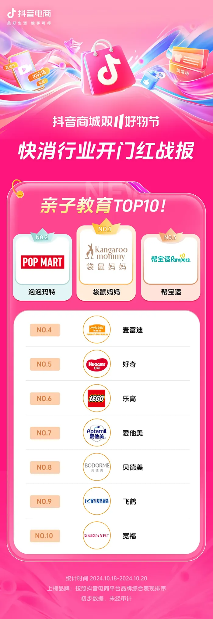 近8000个品牌成交同比增长200%+,抖音电商双11开门红这些商家卖爆了 近8000个品牌成交同比增长200%+,抖音电商双11开门红这些商家卖爆了