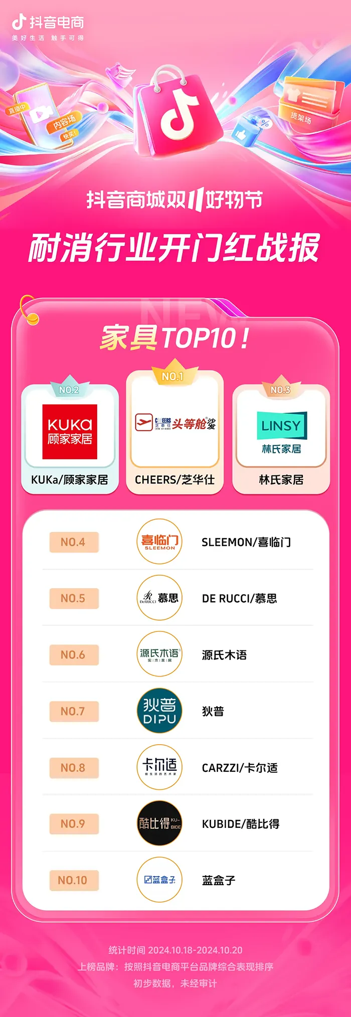 近8000个品牌成交同比增长200%+,抖音电商双11开门红这些商家卖爆了 近8000个品牌成交同比增长200%+,抖音电商双11开门红这些商家卖爆了