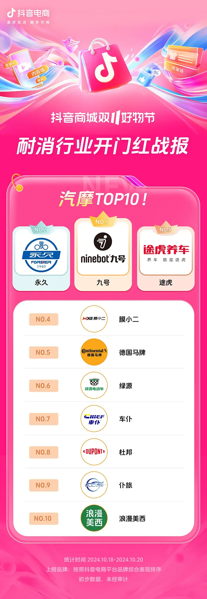 近8000个品牌成交同比增长200%+,抖音电商双11开门红这些商家卖爆了 近8000个品牌成交同比增长200%+,抖音电商双11开门红这些商家卖爆了