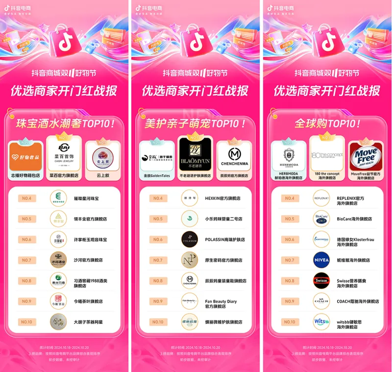 近8000个品牌成交同比增长200%+,抖音电商双11开门红这些商家卖爆了 近8000个品牌成交同比增长200%+,抖音电商双11开门红这些商家卖爆了