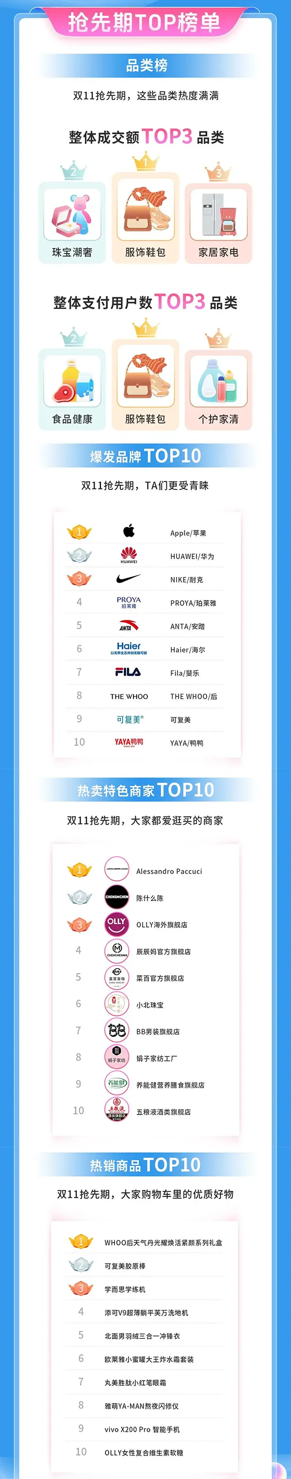 一万个品牌成交翻倍，这届抖音双11杀疯了