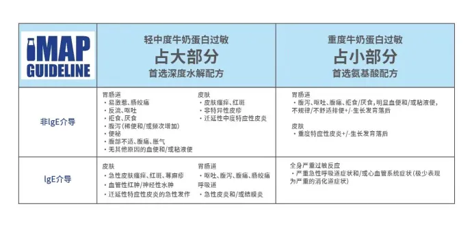 宝宝牛奶蛋白过敏,如何合理喂养? 宝宝牛奶蛋白过敏,如何合理喂养?