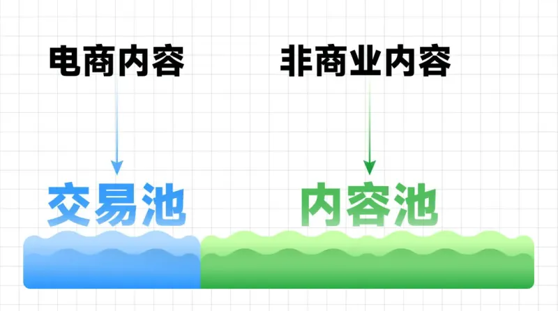 刘润:今年的双11,是直播的岔路口 刘润:今年的双11,是直播的岔路口