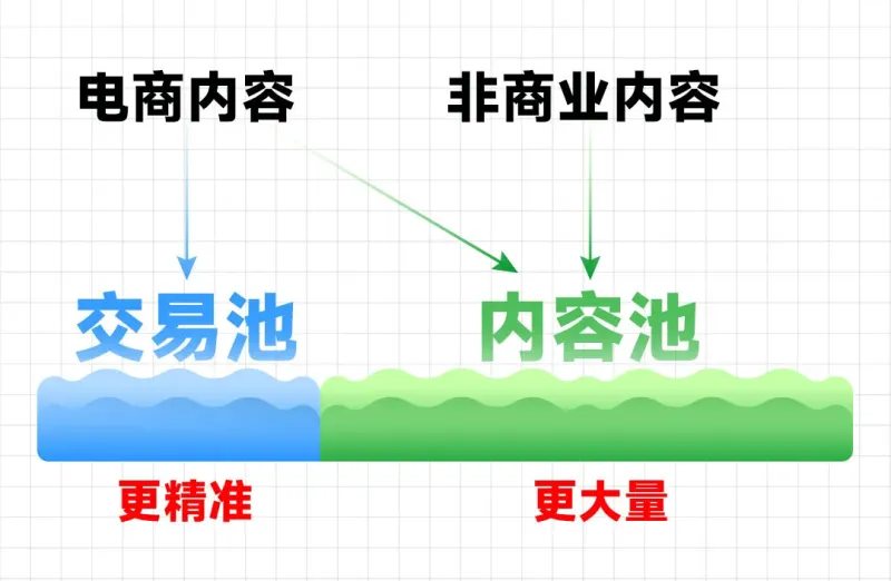 刘润:今年的双11,是直播的岔路口 刘润:今年的双11,是直播的岔路口