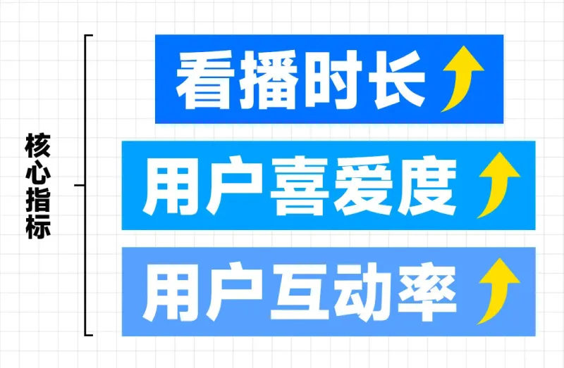 刘润:今年的双11,是直播的岔路口 刘润:今年的双11,是直播的岔路口