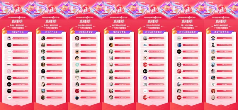 抖音电商双11高速增长,近1.7万个品牌增速超500% 抖音电商双11高速增长,近1.7万个品牌增速超500%