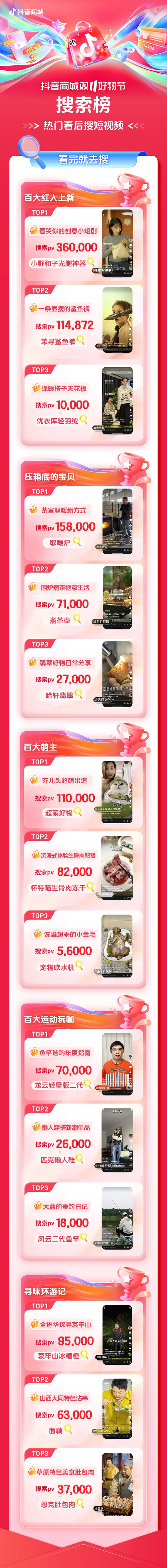双11搜索榜单发布:刷、搜、购都在抖音电商! 双11搜索榜单发布:刷、搜、购都在抖音电商!