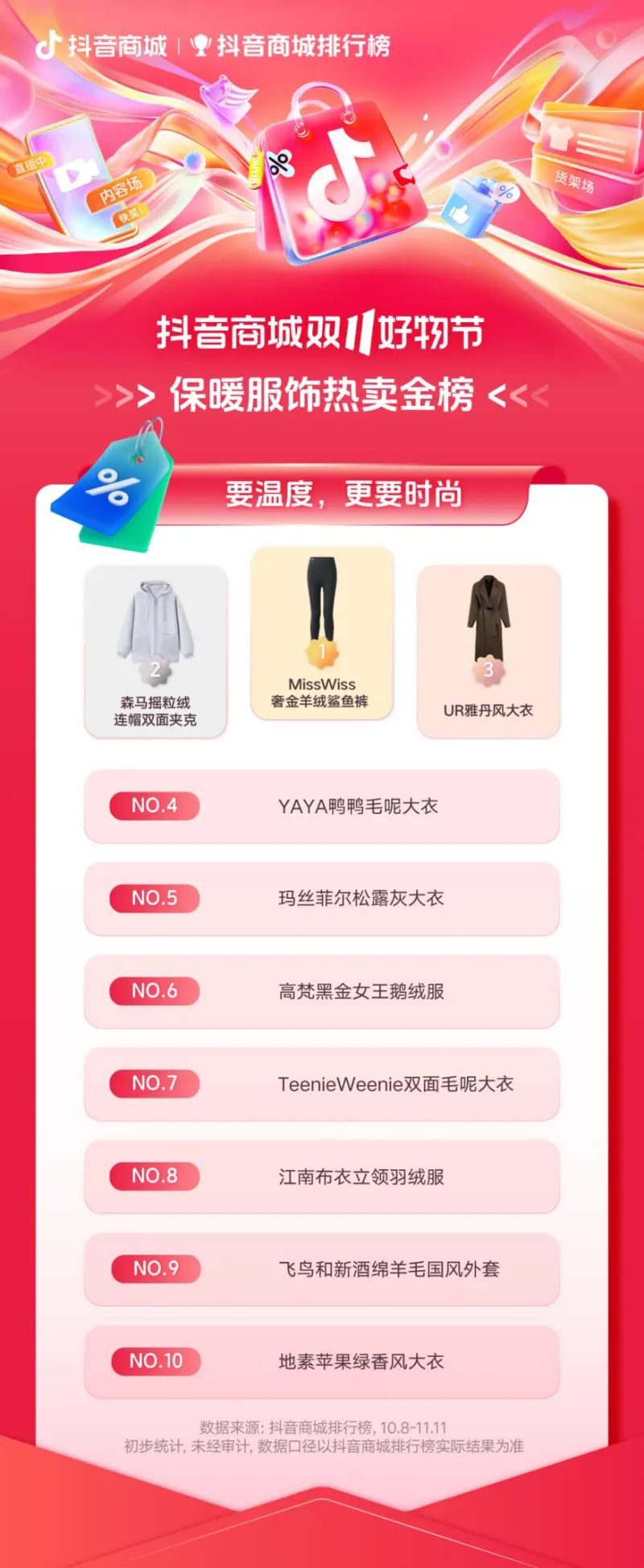 双11,“抖”有哪些好物卖爆了? 双11,“抖”有哪些好物卖爆了?