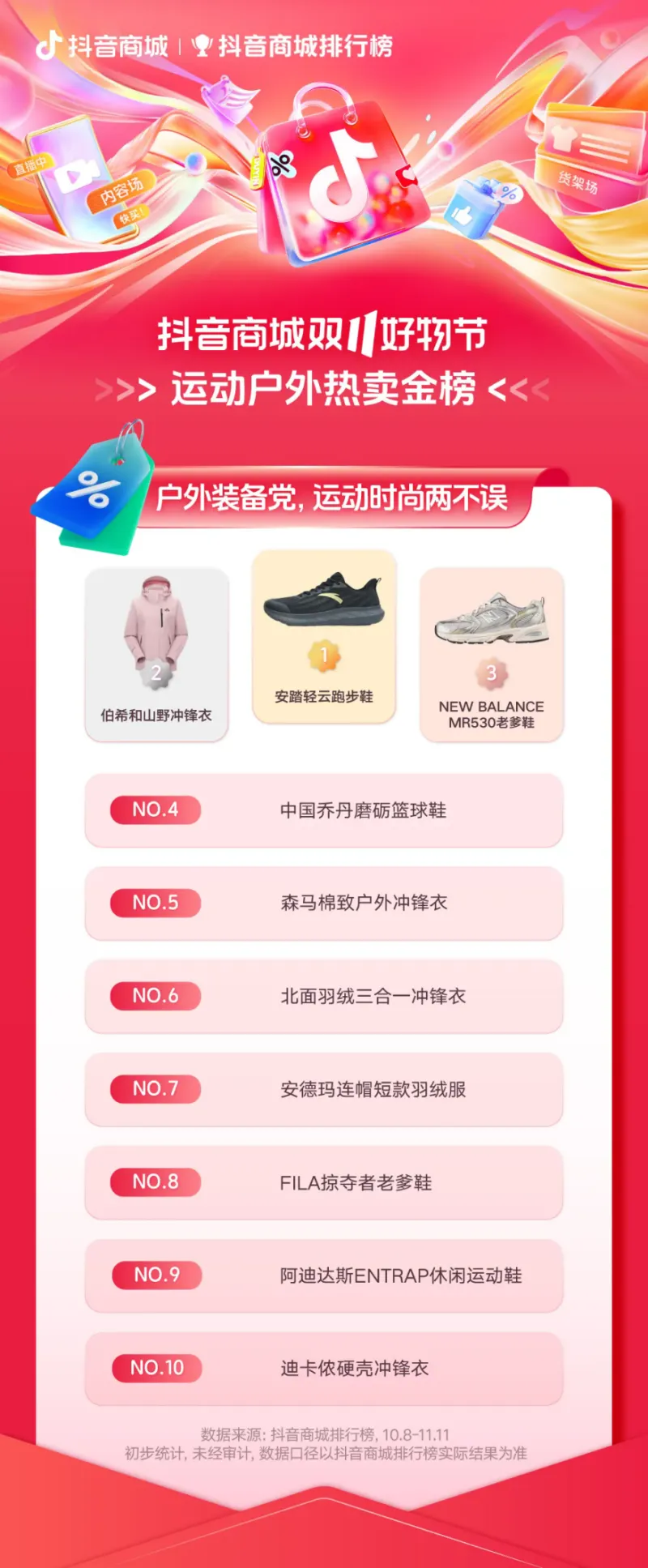 双11,“抖”有哪些好物卖爆了? 双11,“抖”有哪些好物卖爆了?