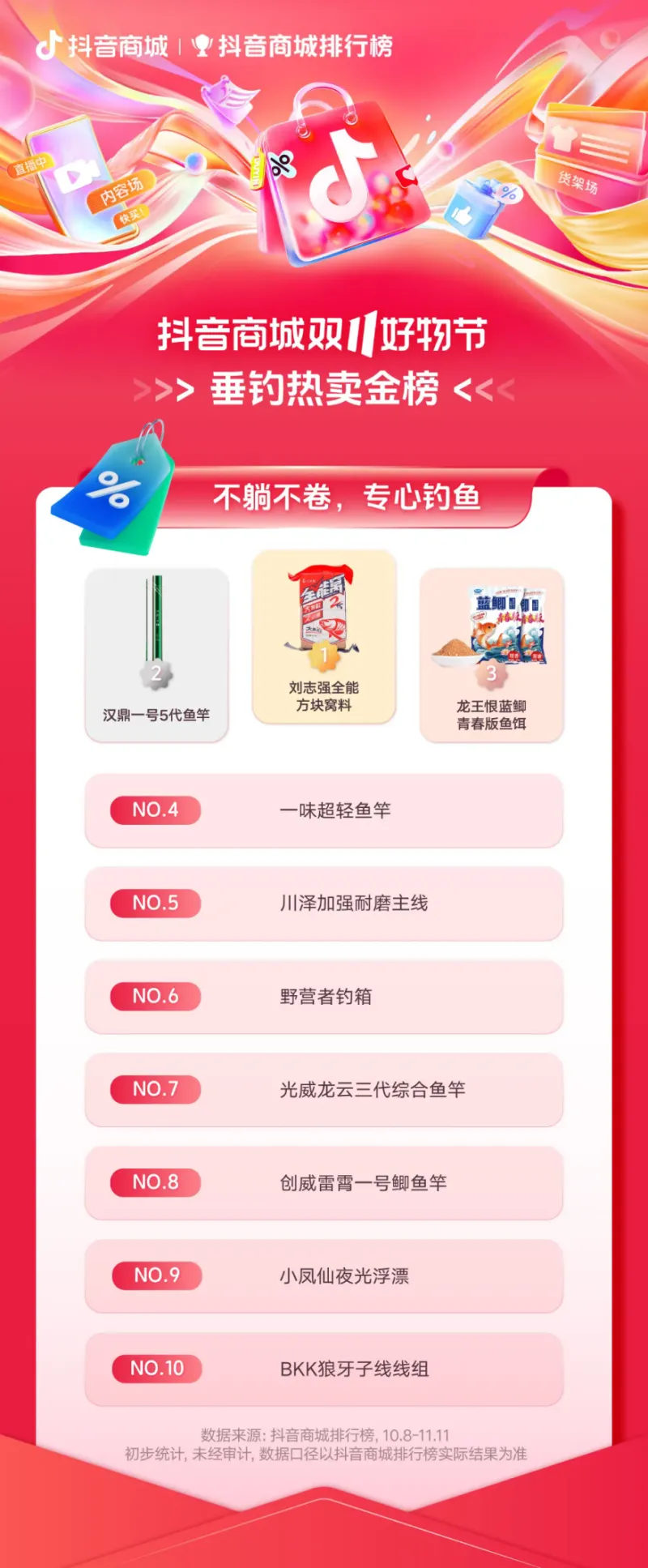 双11,“抖”有哪些好物卖爆了? 双11,“抖”有哪些好物卖爆了?