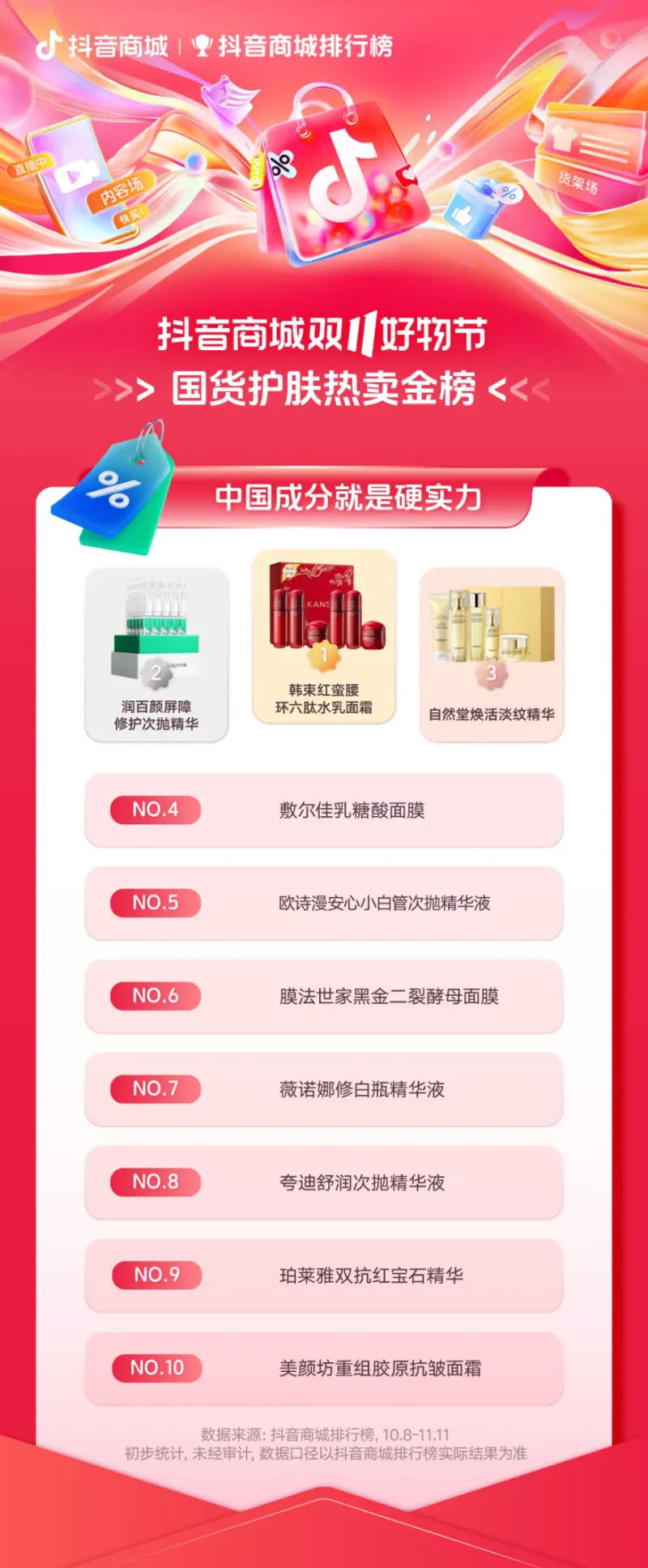 双11,“抖”有哪些好物卖爆了? 双11,“抖”有哪些好物卖爆了?
