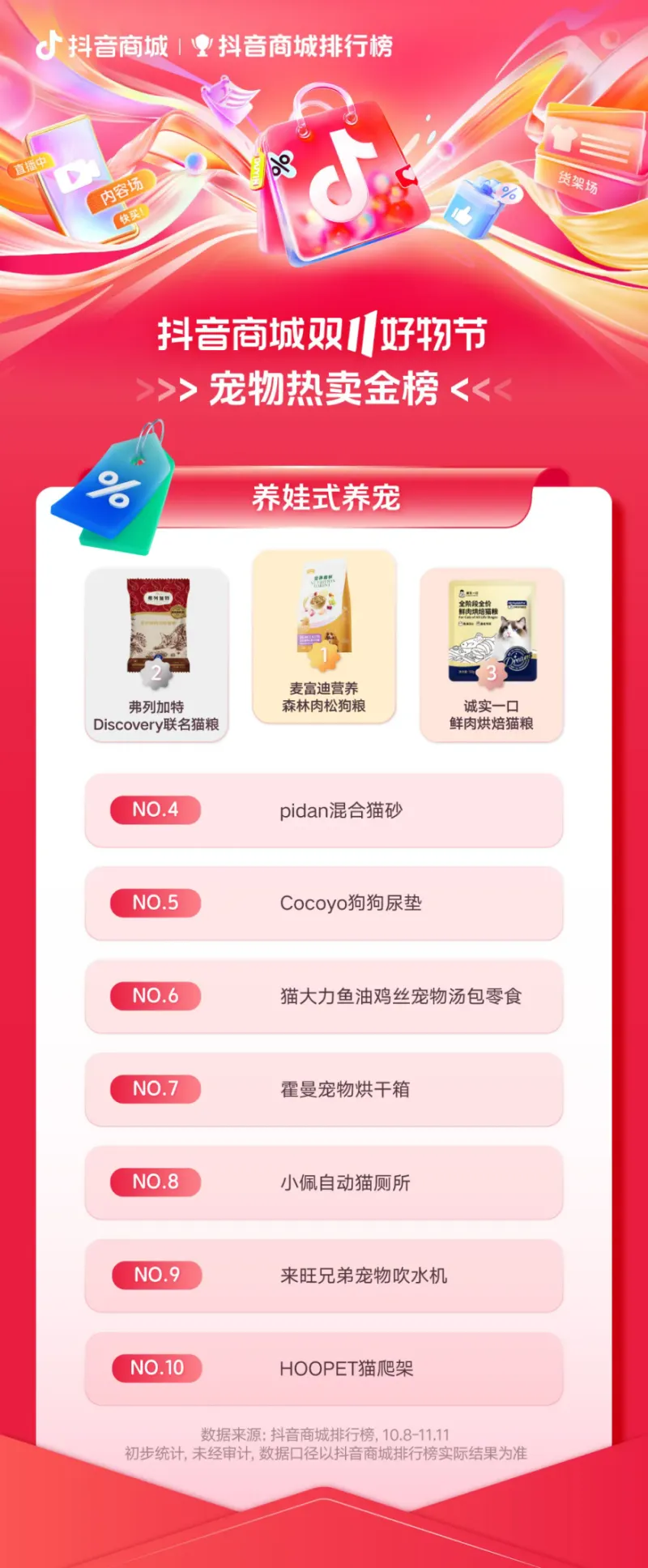 双11,“抖”有哪些好物卖爆了? 双11,“抖”有哪些好物卖爆了?