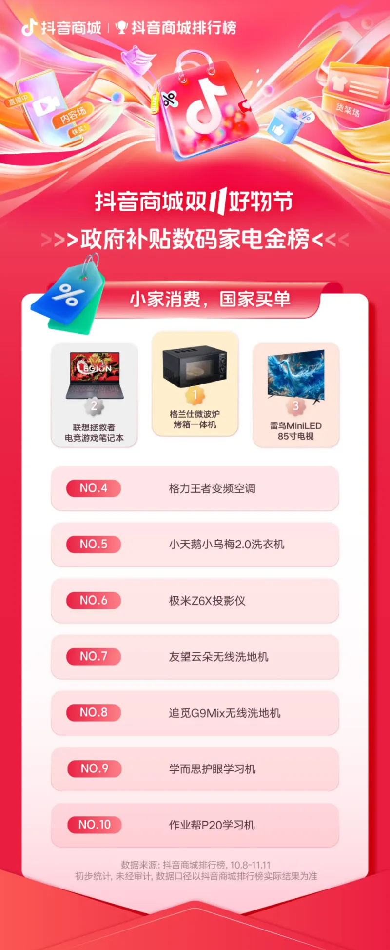 双11,“抖”有哪些好物卖爆了? 双11,“抖”有哪些好物卖爆了?