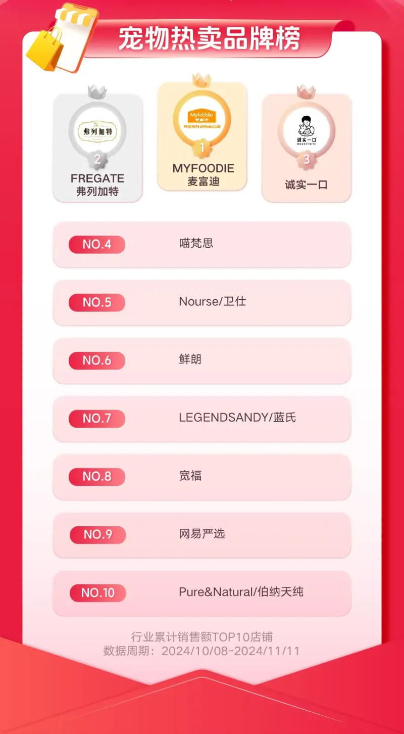 复盘双11,快消品牌在抖音找到风向标 复盘双11,快消品牌在抖音找到风向标