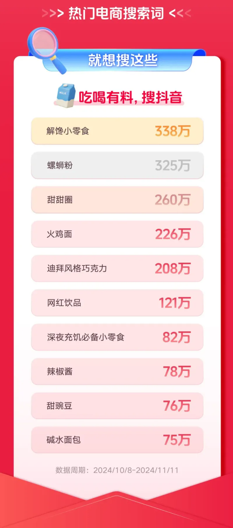 复盘双11,快消品牌在抖音找到风向标 复盘双11,快消品牌在抖音找到风向标