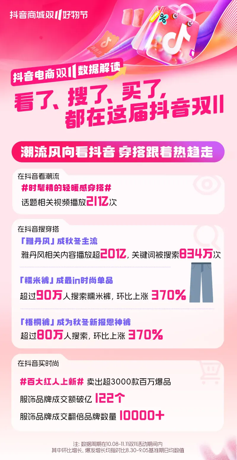 速来查收！本届双11九大热门趋势