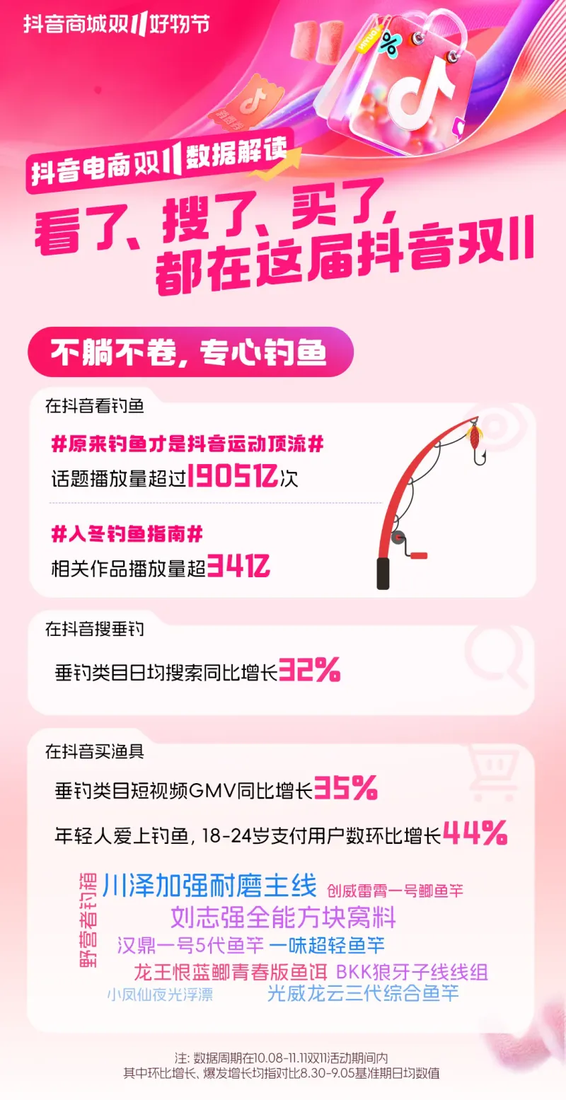 速来查收！本届双11九大热门趋势