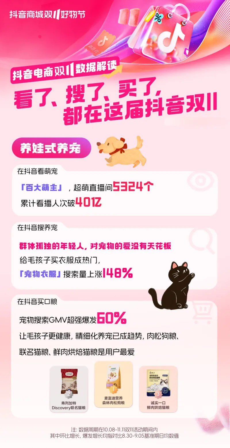 速来查收！本届双11九大热门趋势