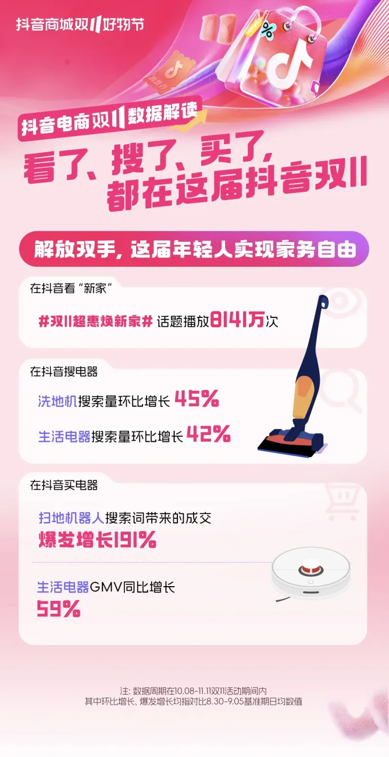 速来查收！本届双11九大热门趋势