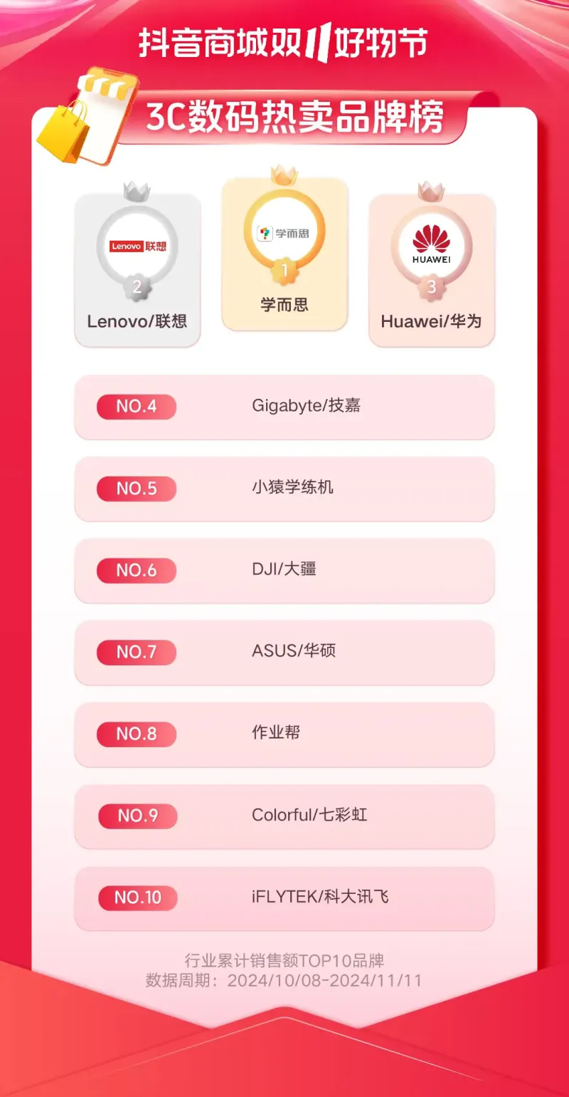 重新理解“耐消品”:决胜双11新战场 重新理解“耐消品”:决胜双11新战场