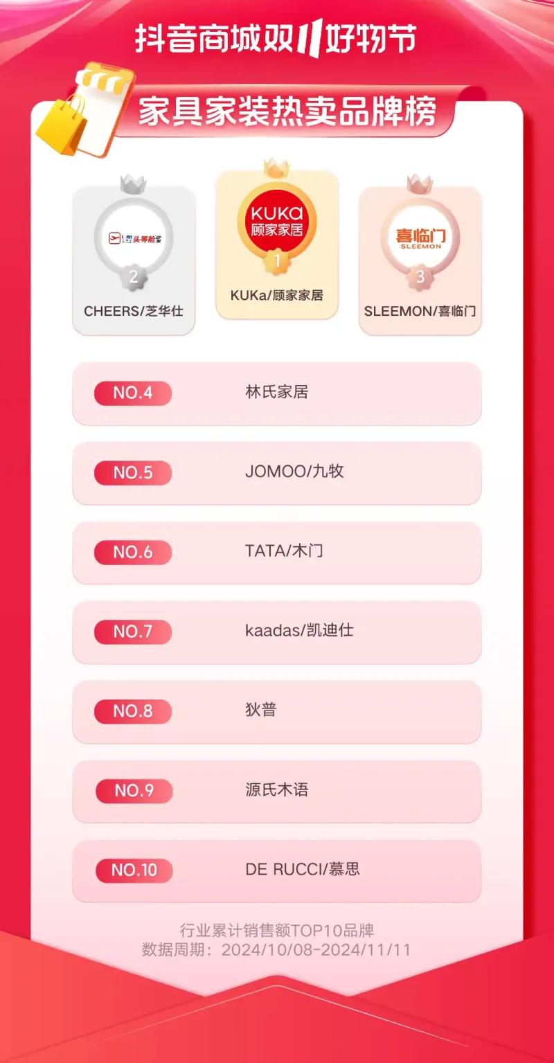 重新理解“耐消品”:决胜双11新战场 重新理解“耐消品”:决胜双11新战场
