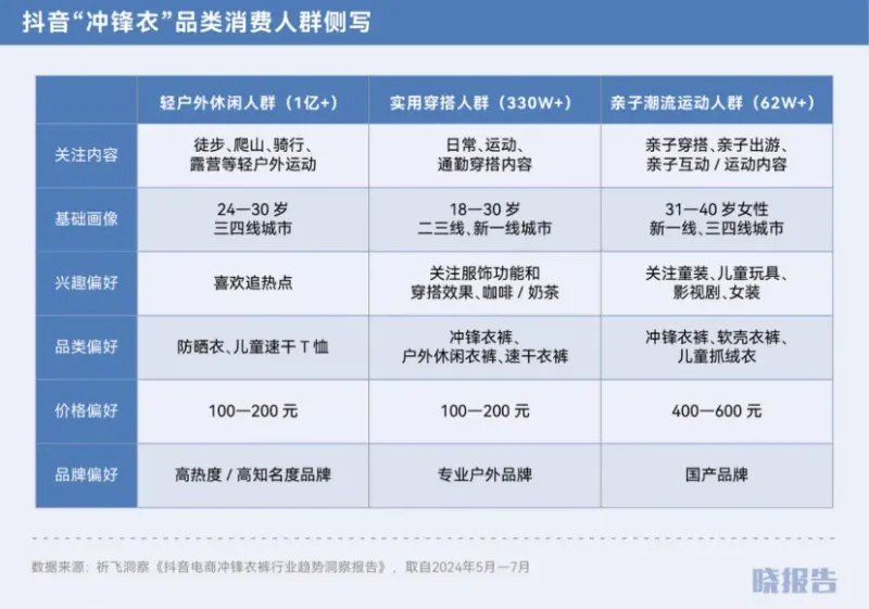 双11还是给了我们九个惊喜点 双11还是给了我们九个惊喜点