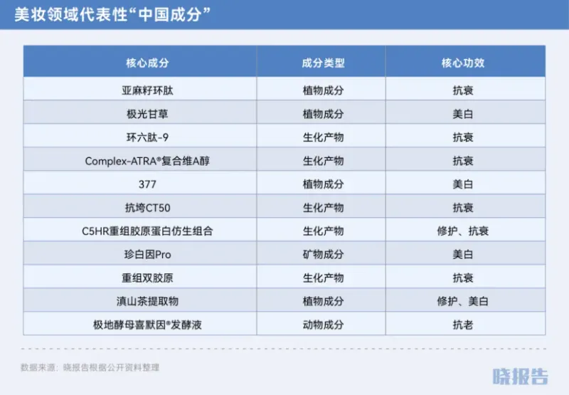 双11还是给了我们九个惊喜点 双11还是给了我们九个惊喜点