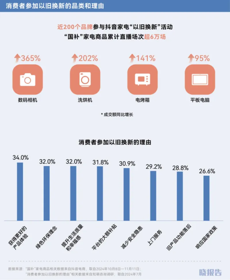 双11还是给了我们九个惊喜点 双11还是给了我们九个惊喜点