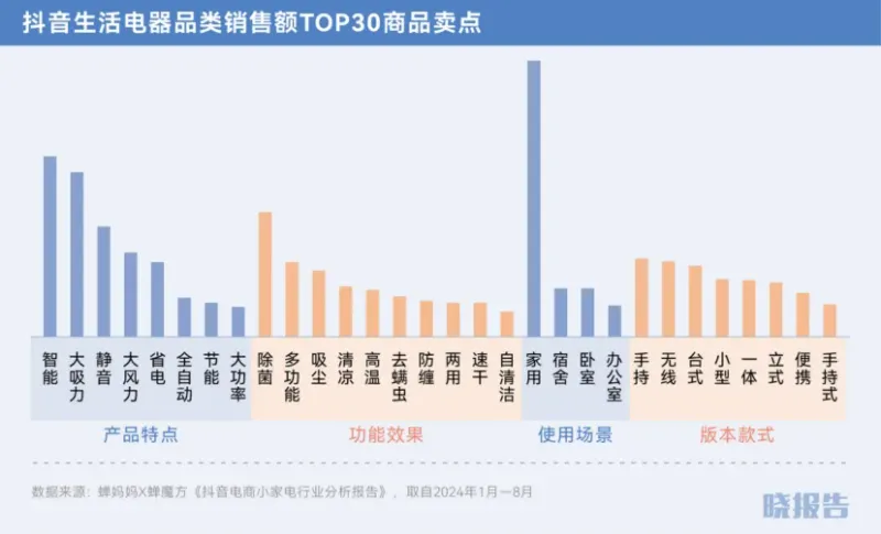 双11还是给了我们九个惊喜点 双11还是给了我们九个惊喜点