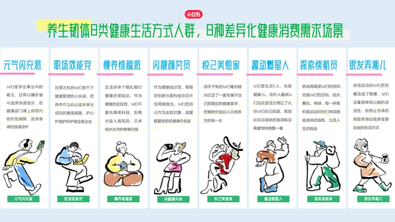 锚定差异化动机,小红书健康人群营销玩法新升级 锚定差异化动机,小红书健康人群营销玩法新升级