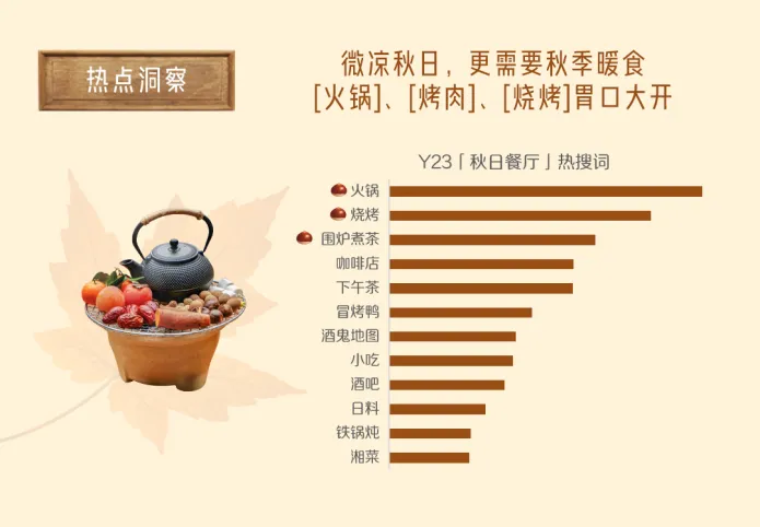 小红书携海底捞用一场「超牛的」新品营销,开启秋养美味新主张 小红书携海底捞用一场「超牛的」新品营销,开启秋养美味新主张
