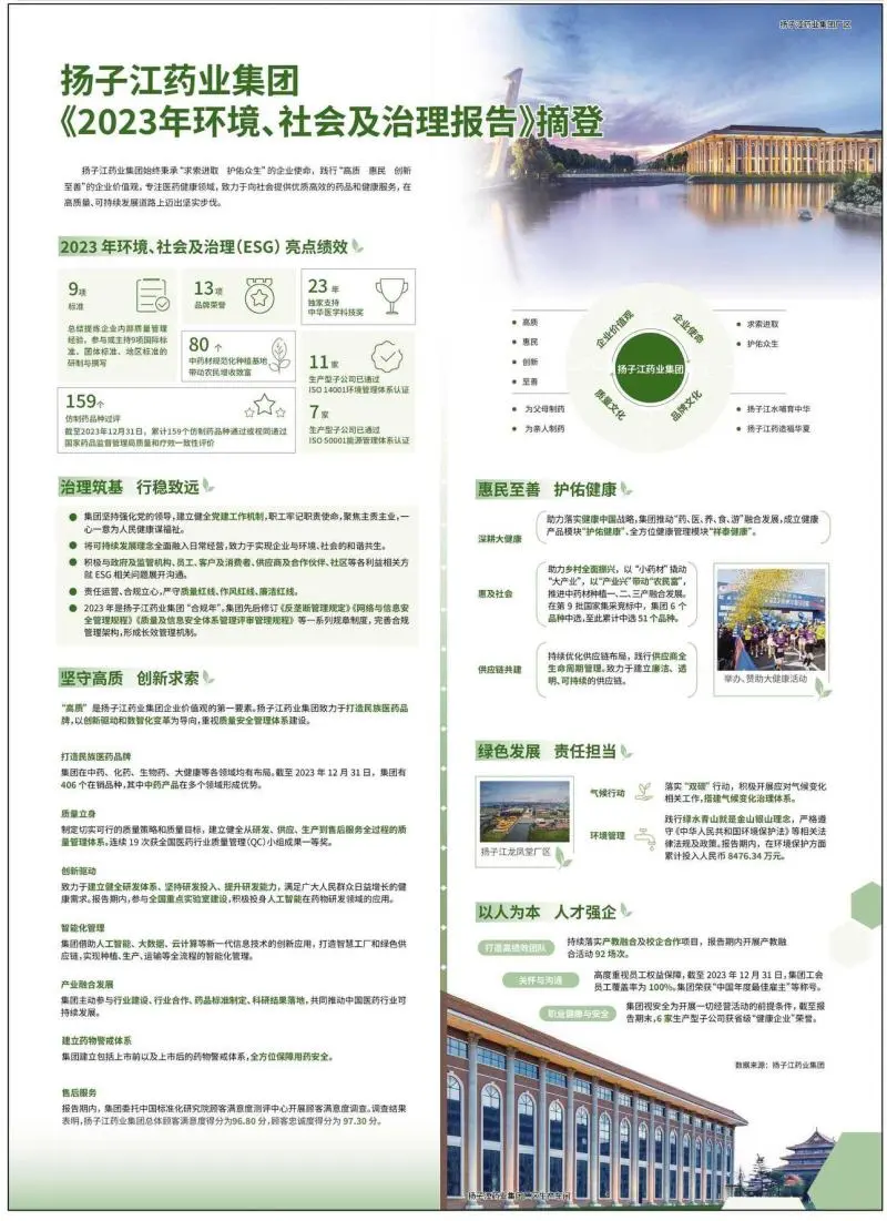 聚焦可持续发展,扬子江药业集团首晒ESG发展成绩单 聚焦可持续发展,扬子江药业集团首晒ESG发展成绩单