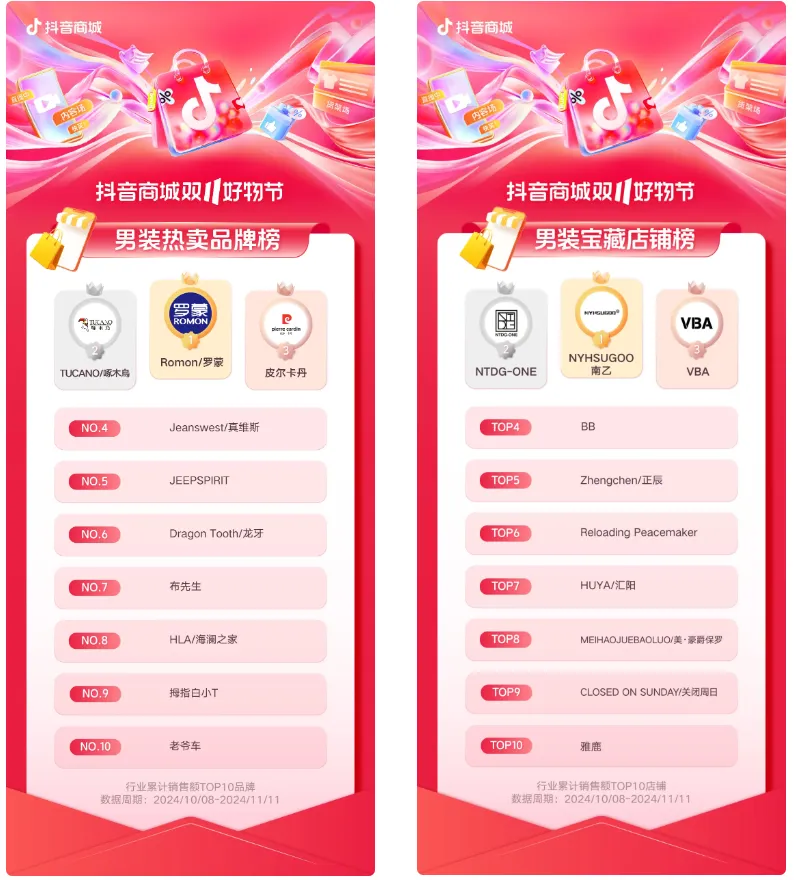 2024年抖音电商双11发榜啦