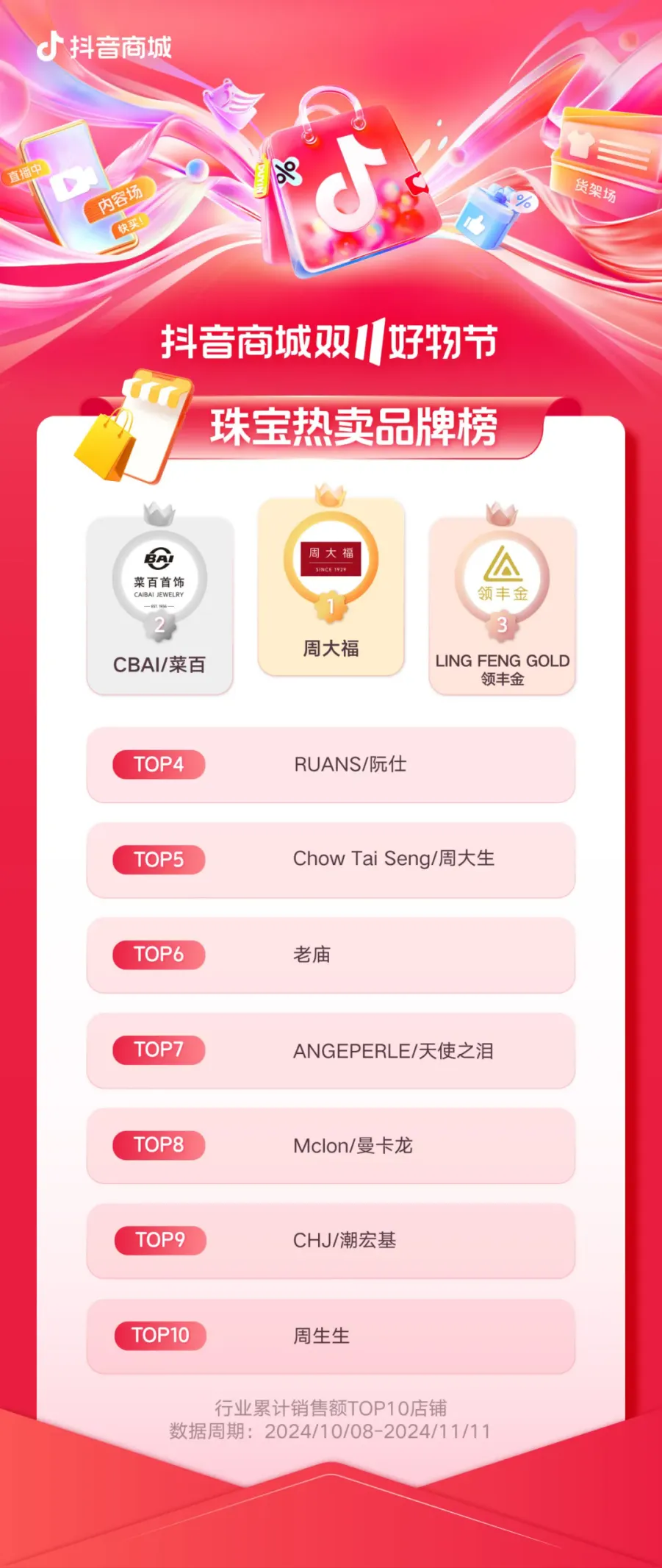 2024年抖音电商双11发榜啦