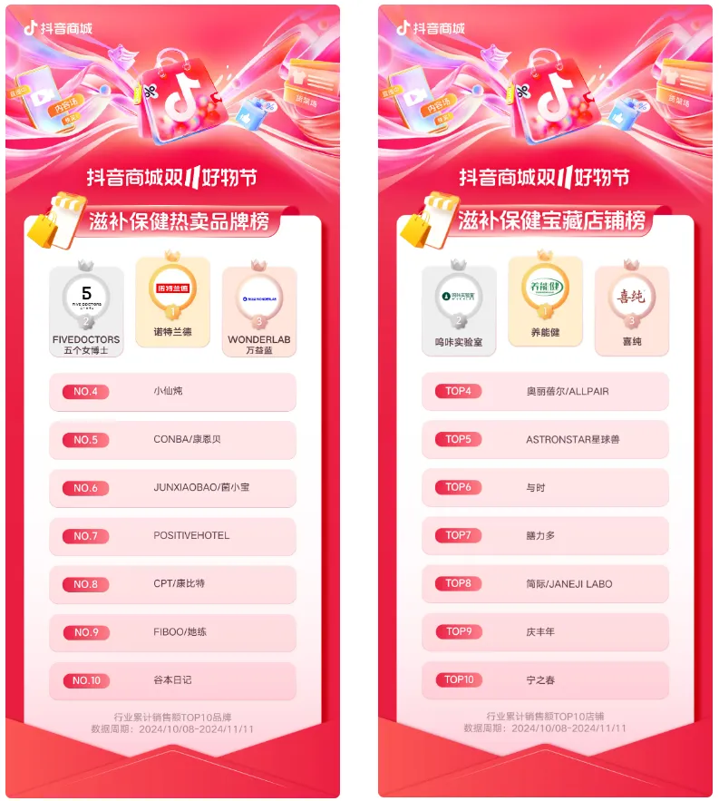 2024年抖音电商双11发榜啦
