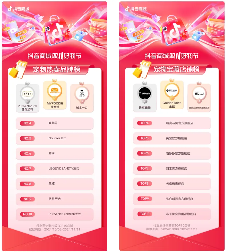 2024年抖音电商双11发榜啦