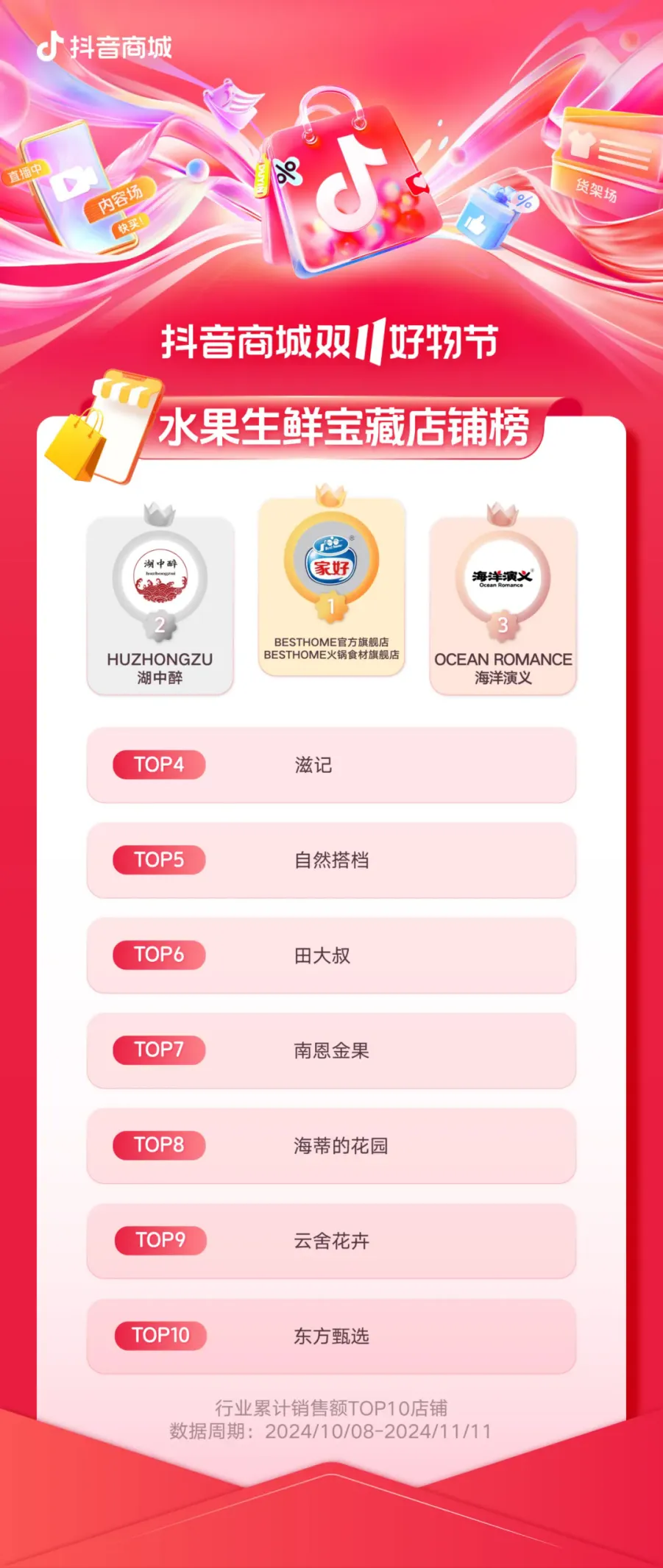 2024年抖音电商双11发榜啦