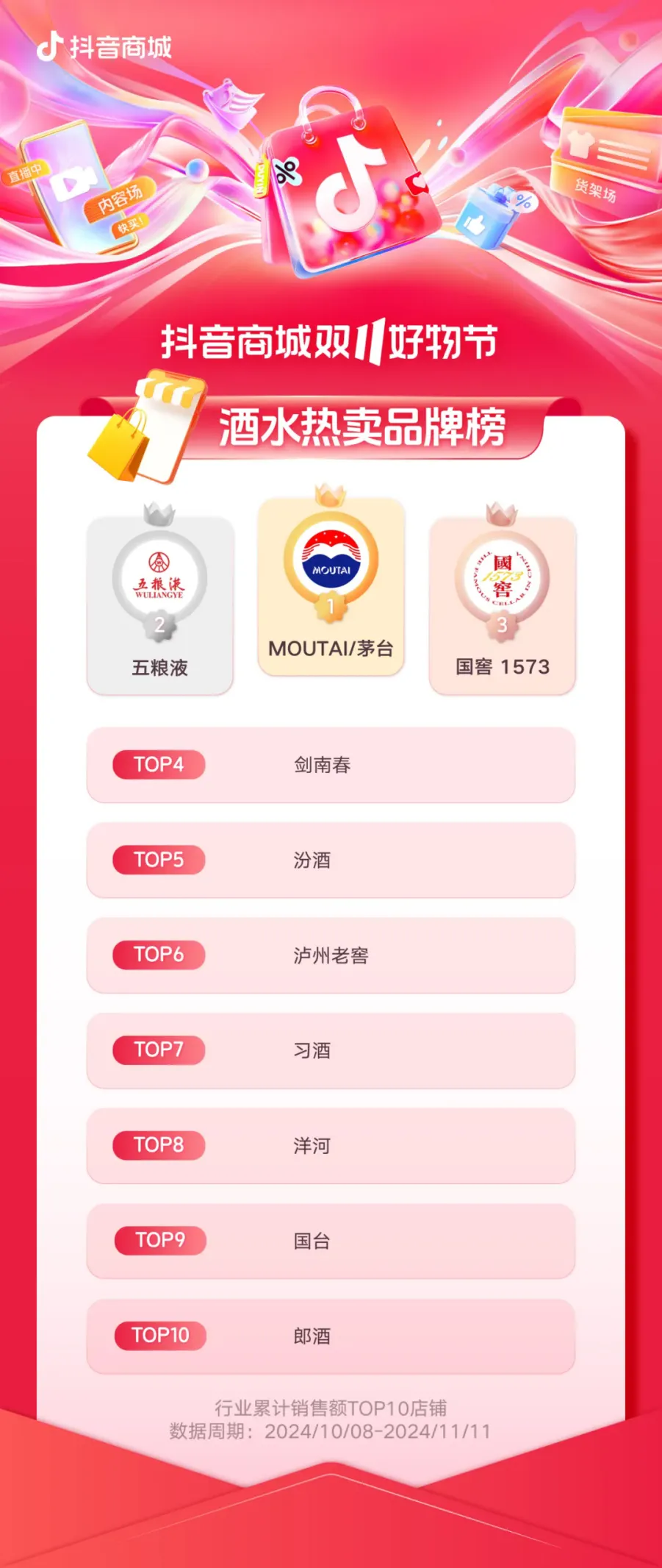 2024年抖音电商双11发榜啦