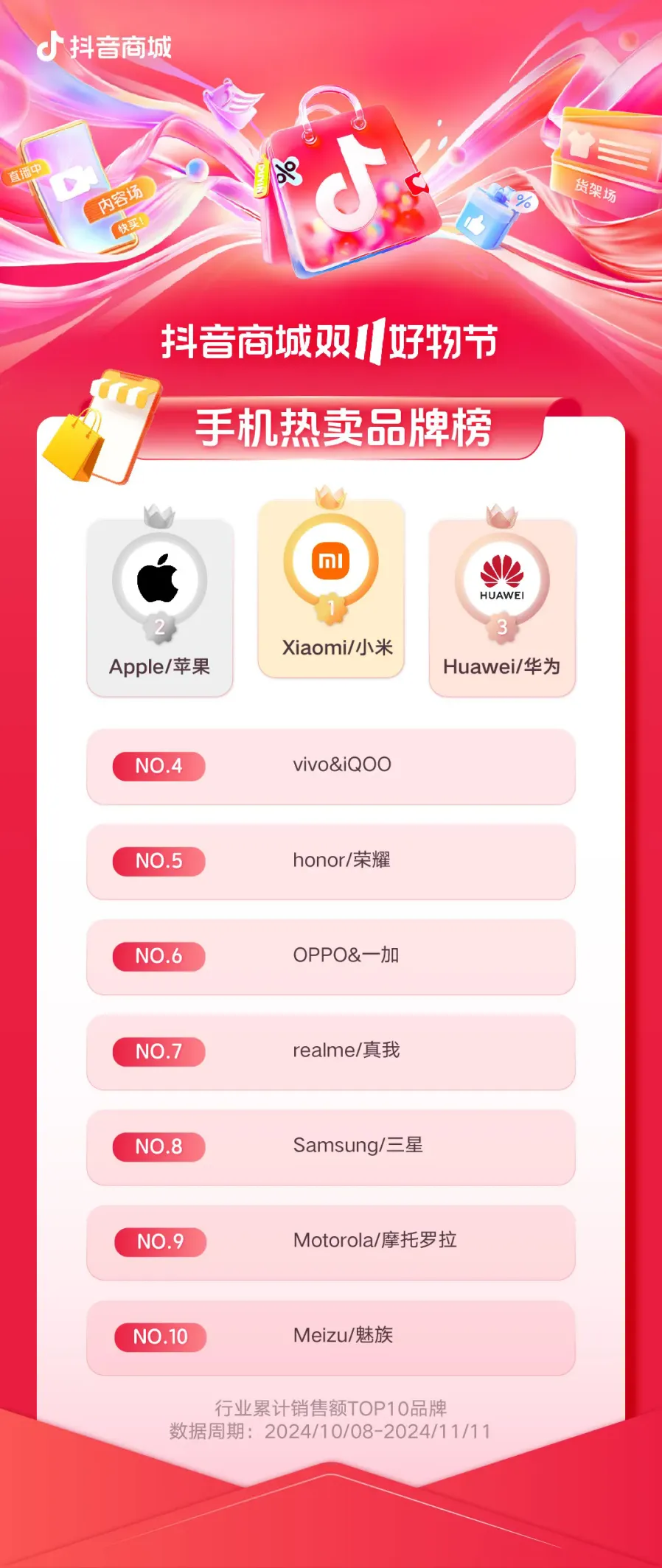 2024年抖音电商双11发榜啦