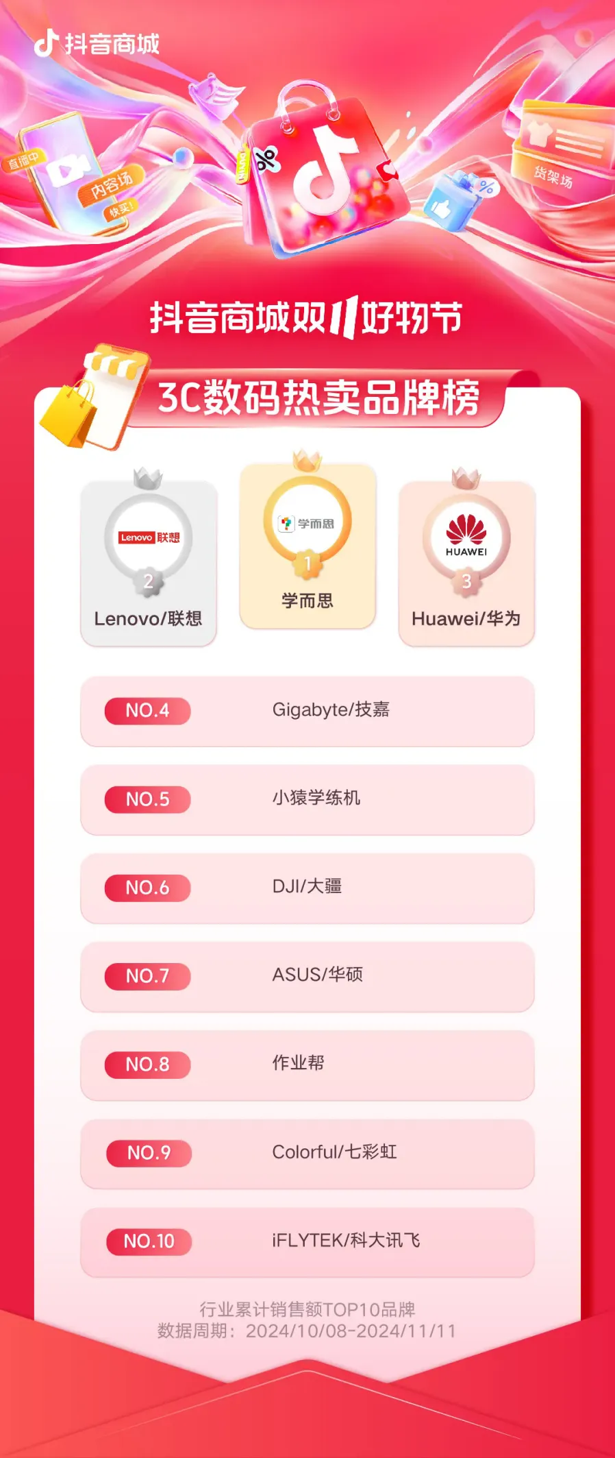 2024年抖音电商双11发榜啦