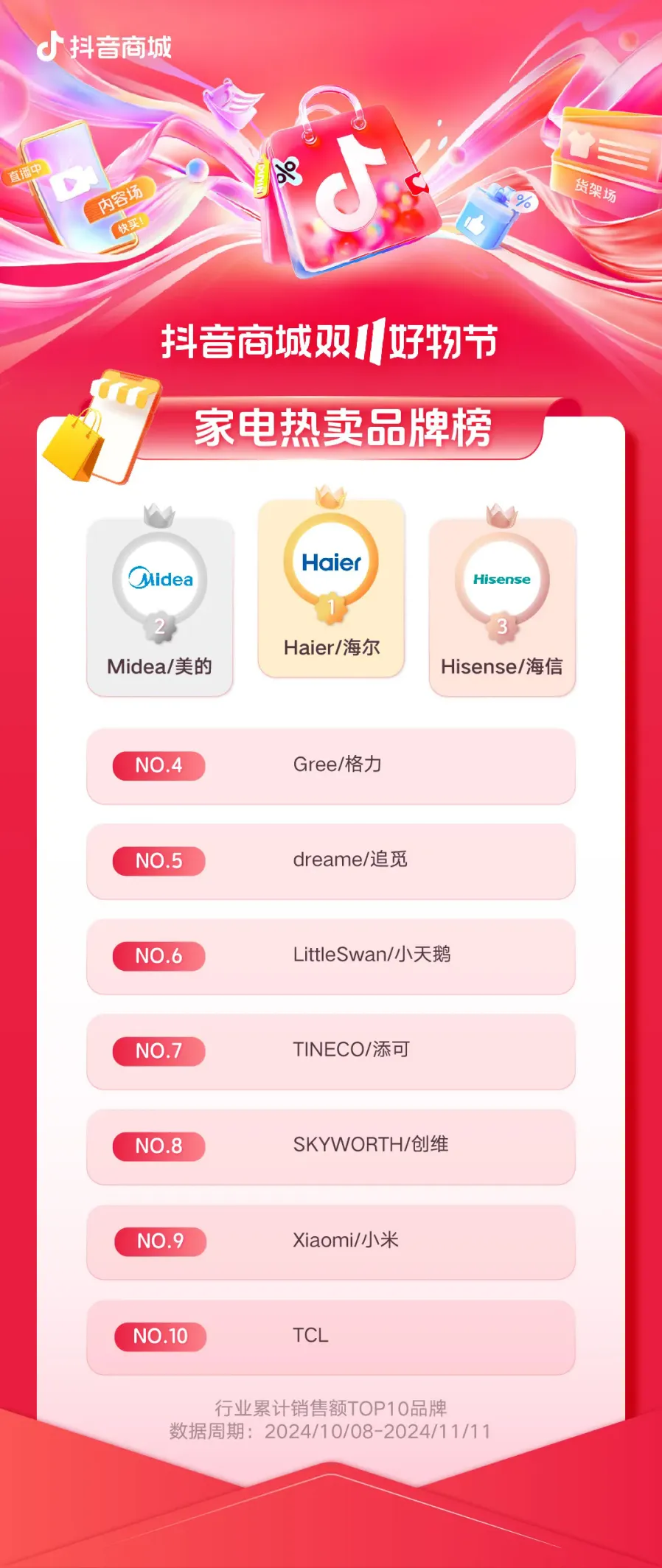 2024年抖音电商双11发榜啦